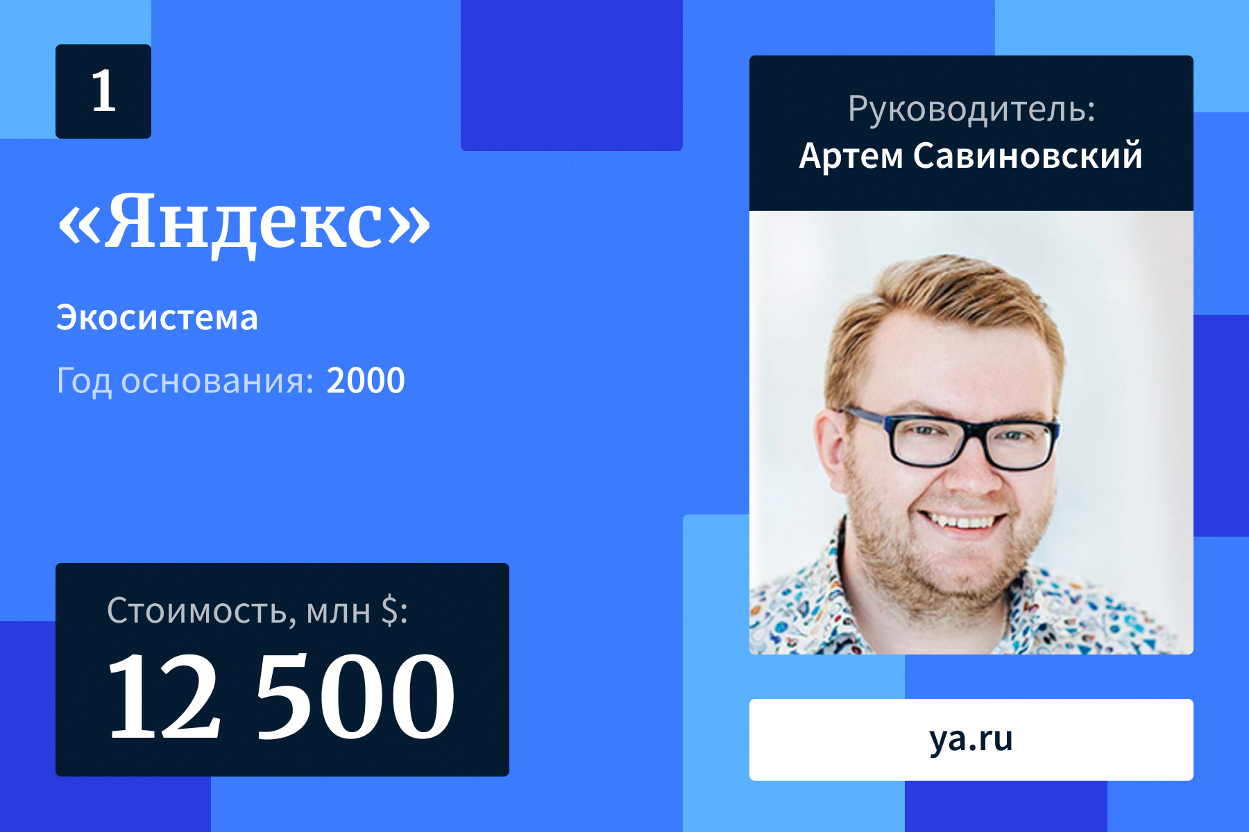 Лидеры рейтинга самых дорогих компаний Рунета — 2024 | Forbes.ru