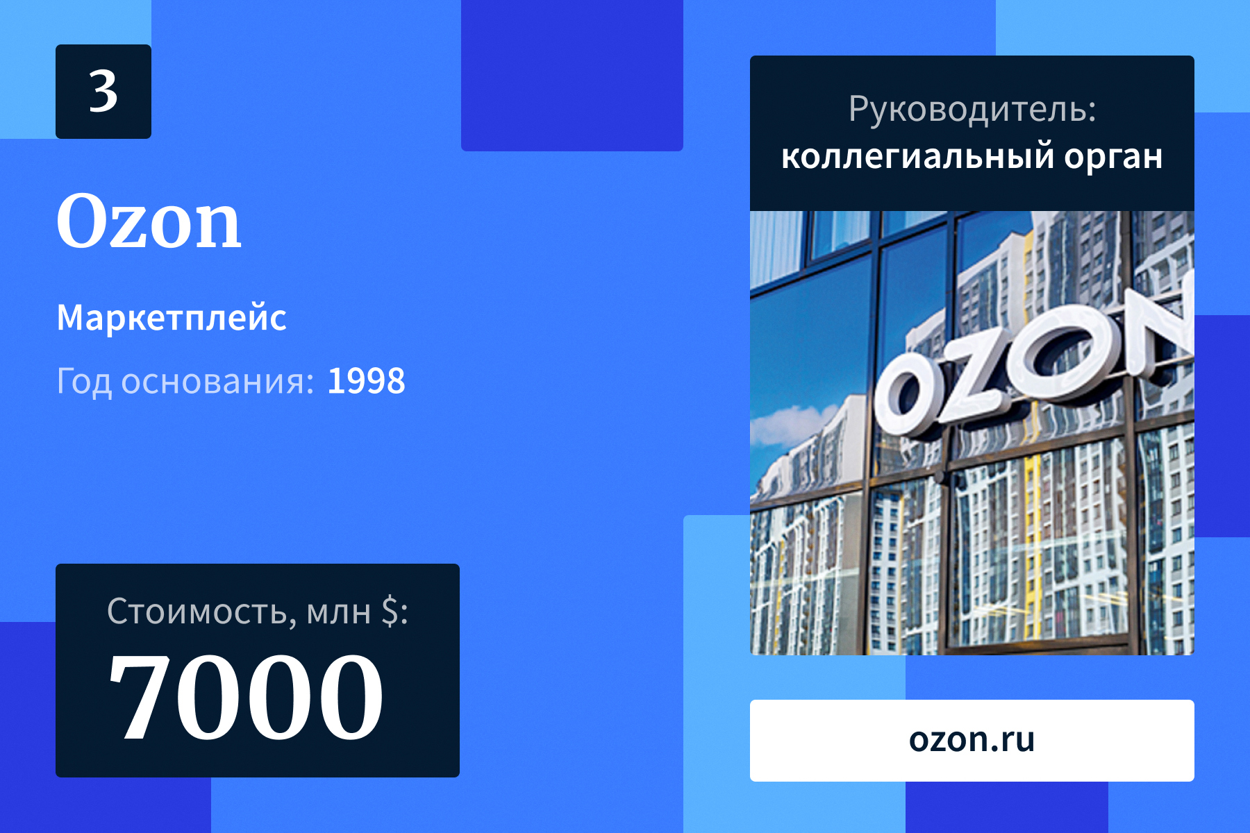 Лидеры рейтинга самых дорогих компаний Рунета — 2024 | Forbes.ru