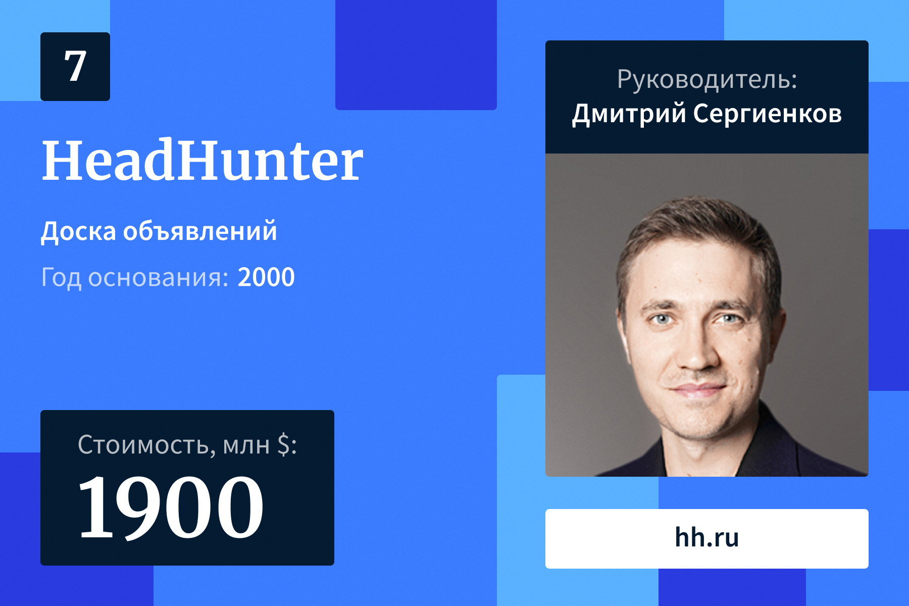 Лидеры рейтинга самых дорогих компаний Рунета — 2024 | Forbes.ru