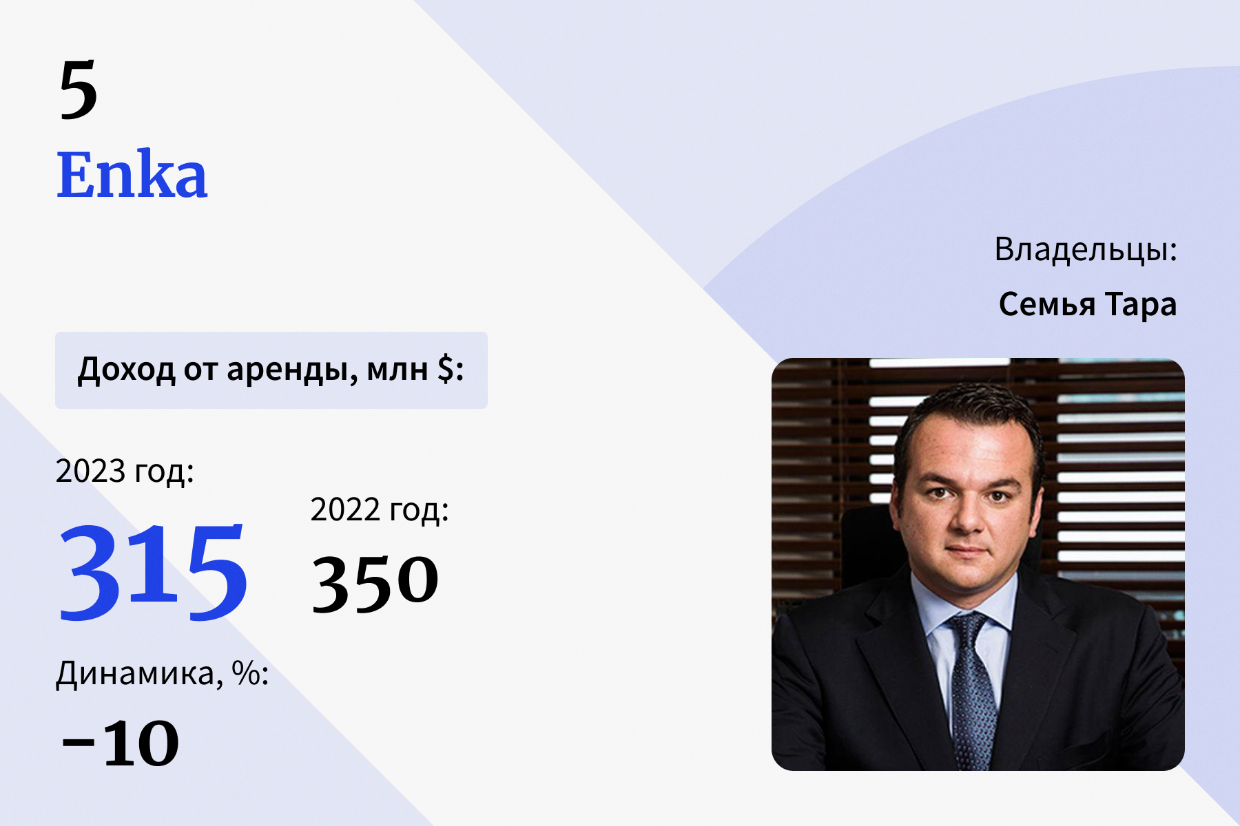 Короли российской недвижимости — 2024: топ-10 рейтинга рантье Forbes |  Forbes.ru