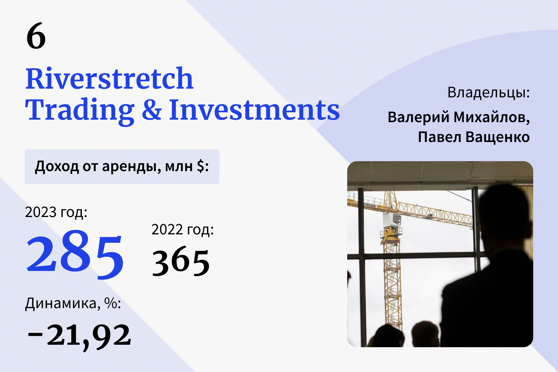 Короли российской недвижимости — 2024: топ-10 рейтинга рантье Forbes |  Forbes.ru