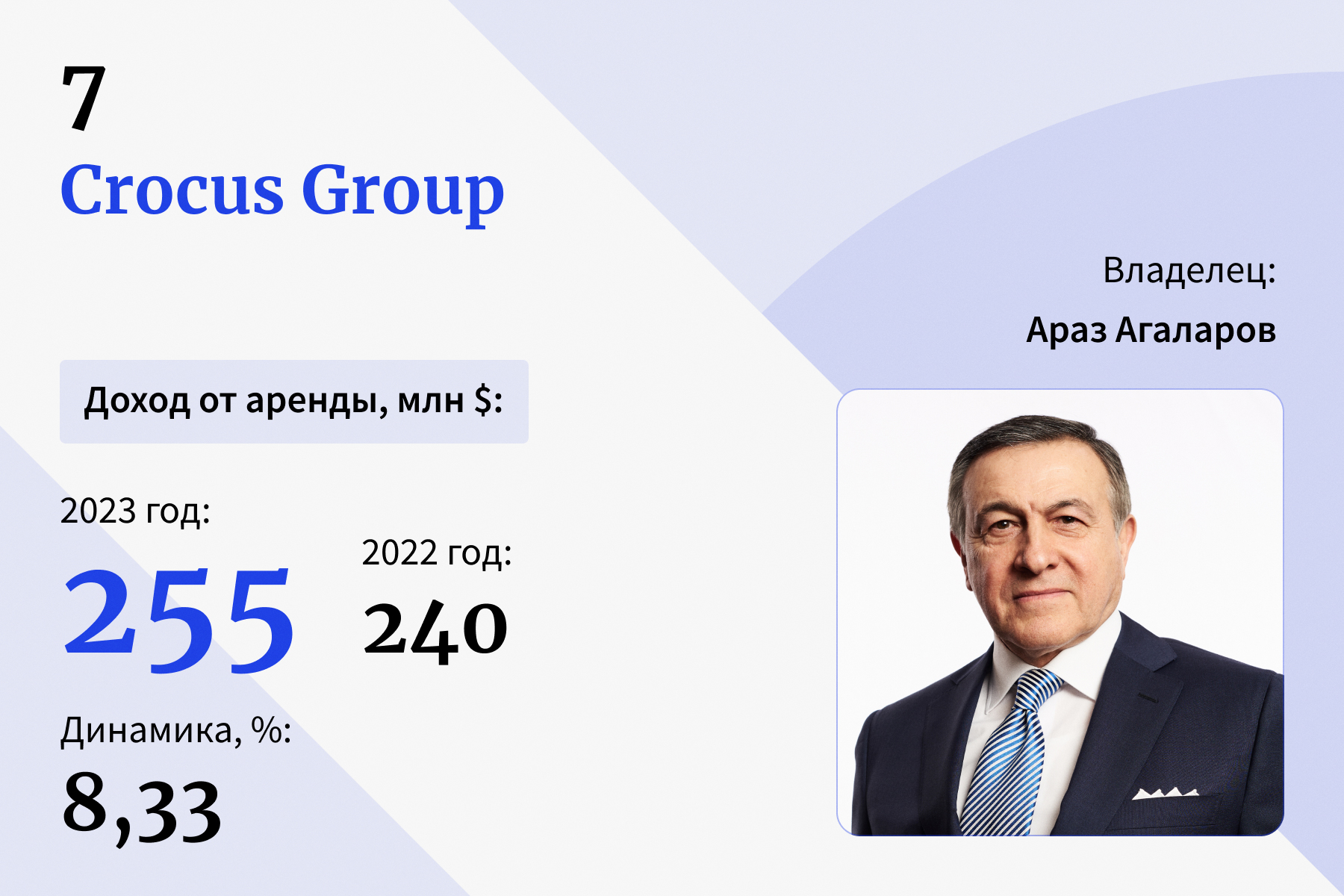 Короли российской недвижимости — 2024: топ-10 рейтинга рантье Forbes |  Forbes.ru