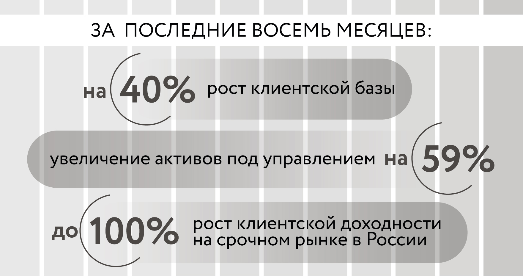 Успеть за 365 дней: трансформация General Invest в инвесткомпанию полного  цикла | Forbes.ru