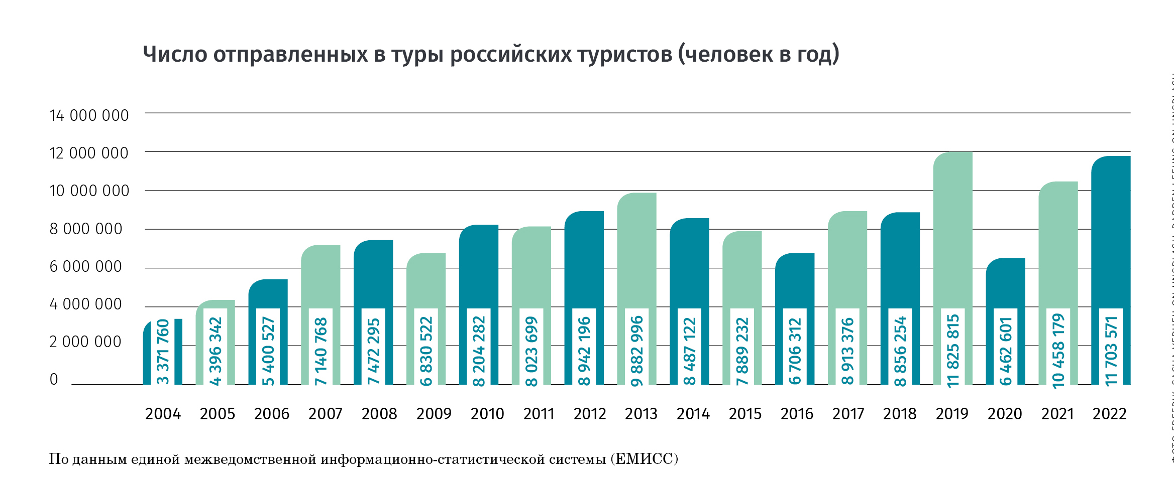 Дух путешествий: новая жизнь туристического рынка | Блоги | Forbes.ru