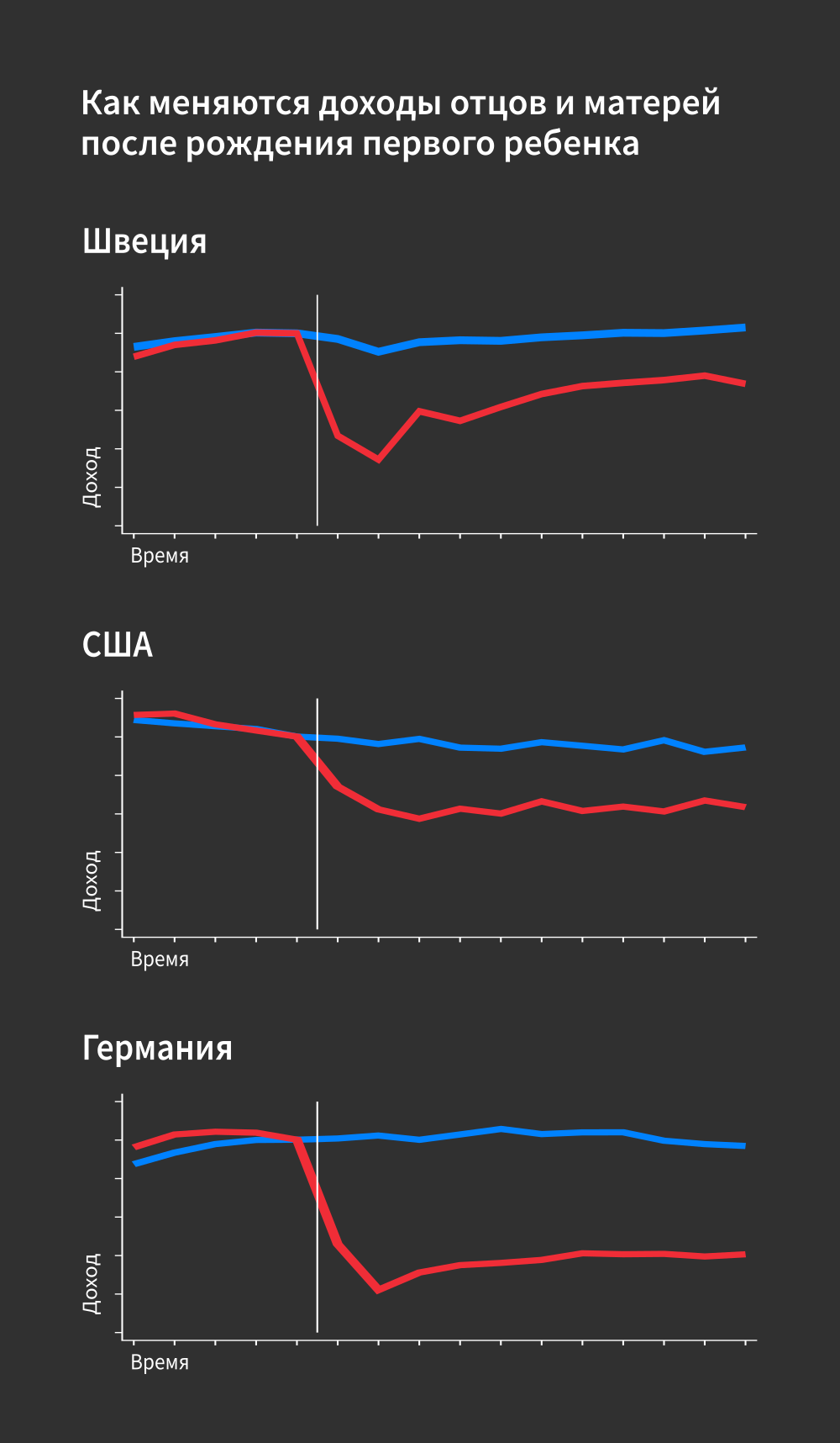 Цена материнства: как рождение ребенка влияет на время, деньги и карьеру  женщины | Forbes Woman