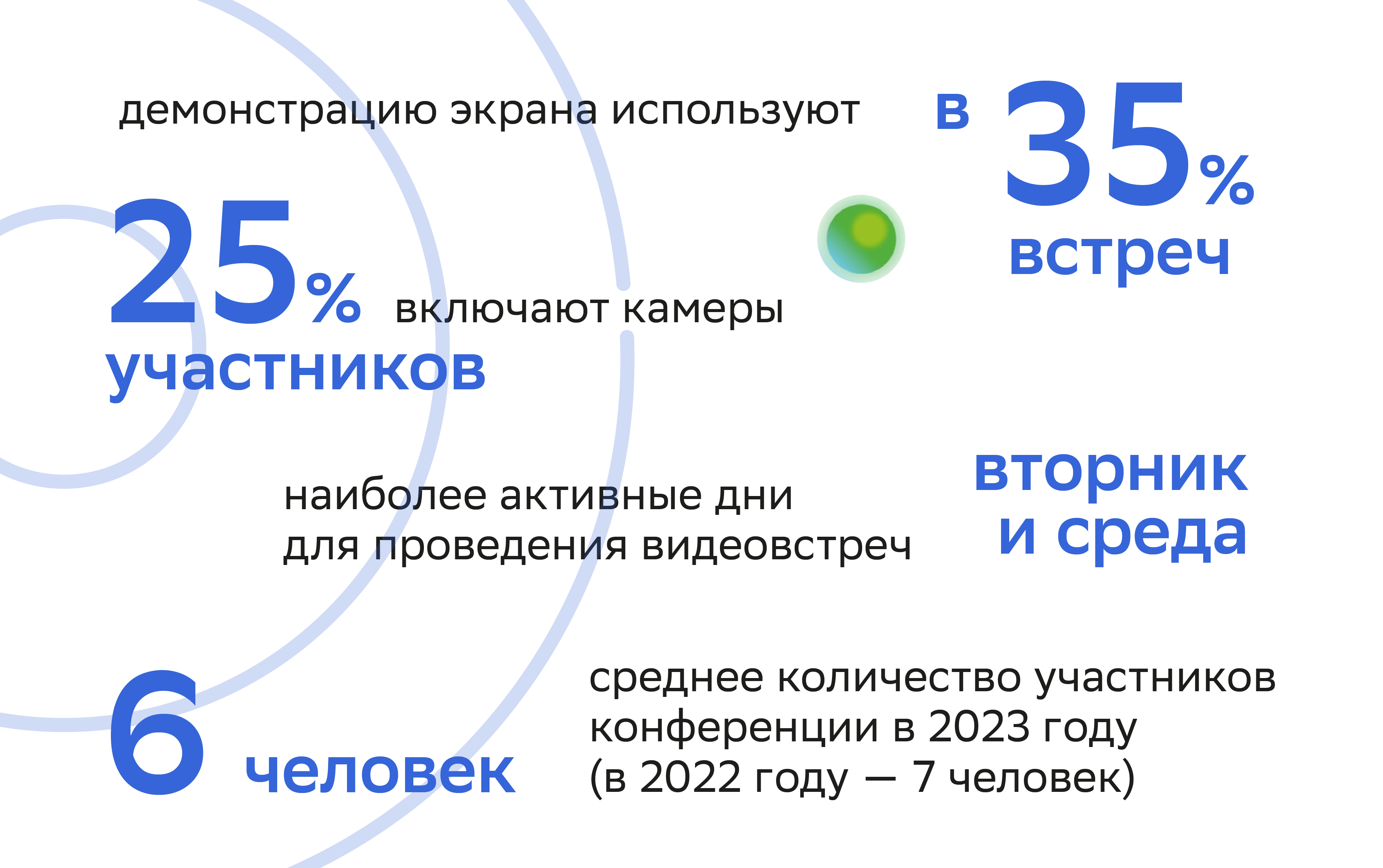 AI выходит на связь: как меняются возможности систем ВКС и поведение их  пользователей | Forbes.ru