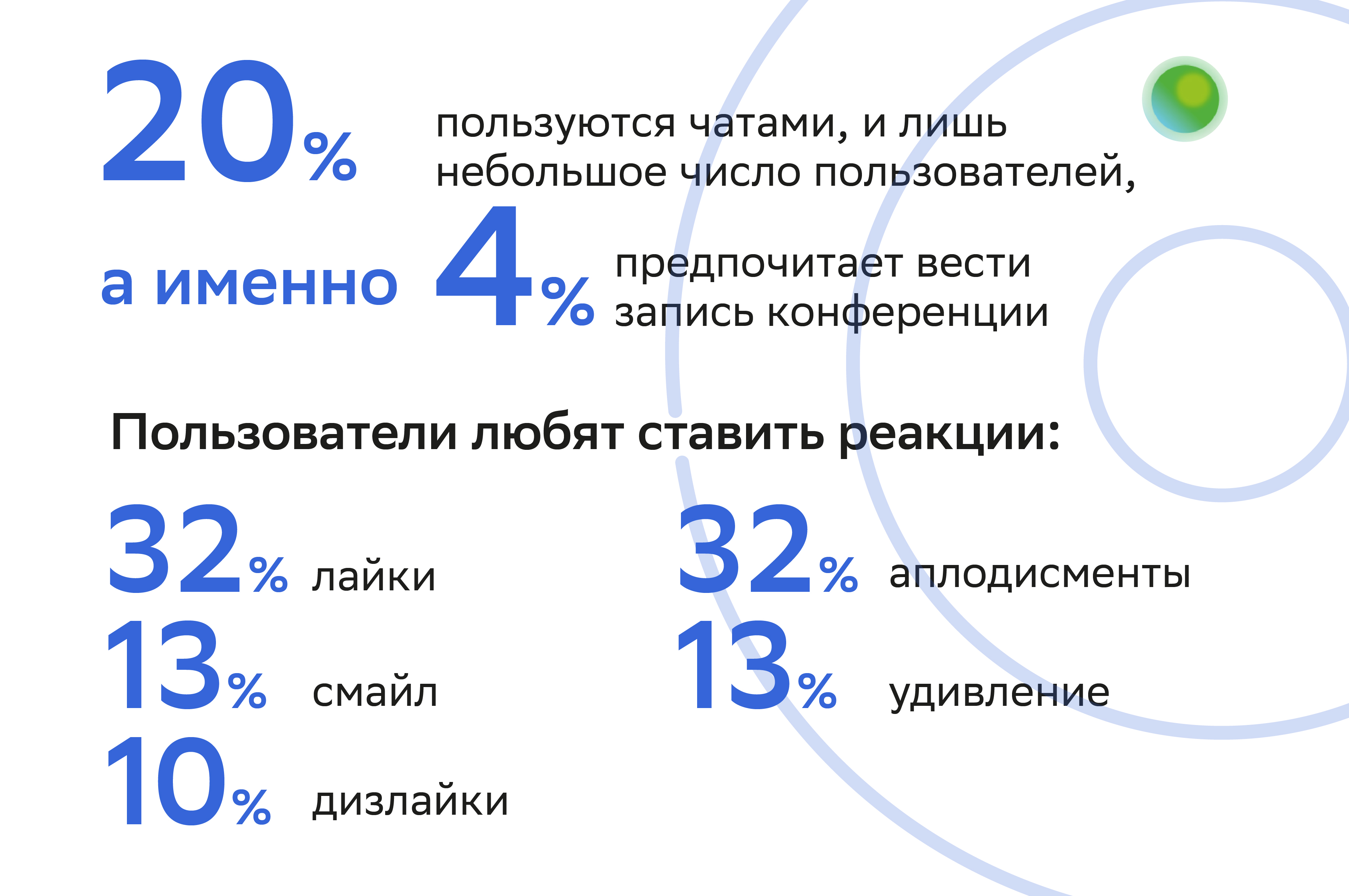 AI выходит на связь: как меняются возможности систем ВКС и поведение их  пользователей | Forbes.ru