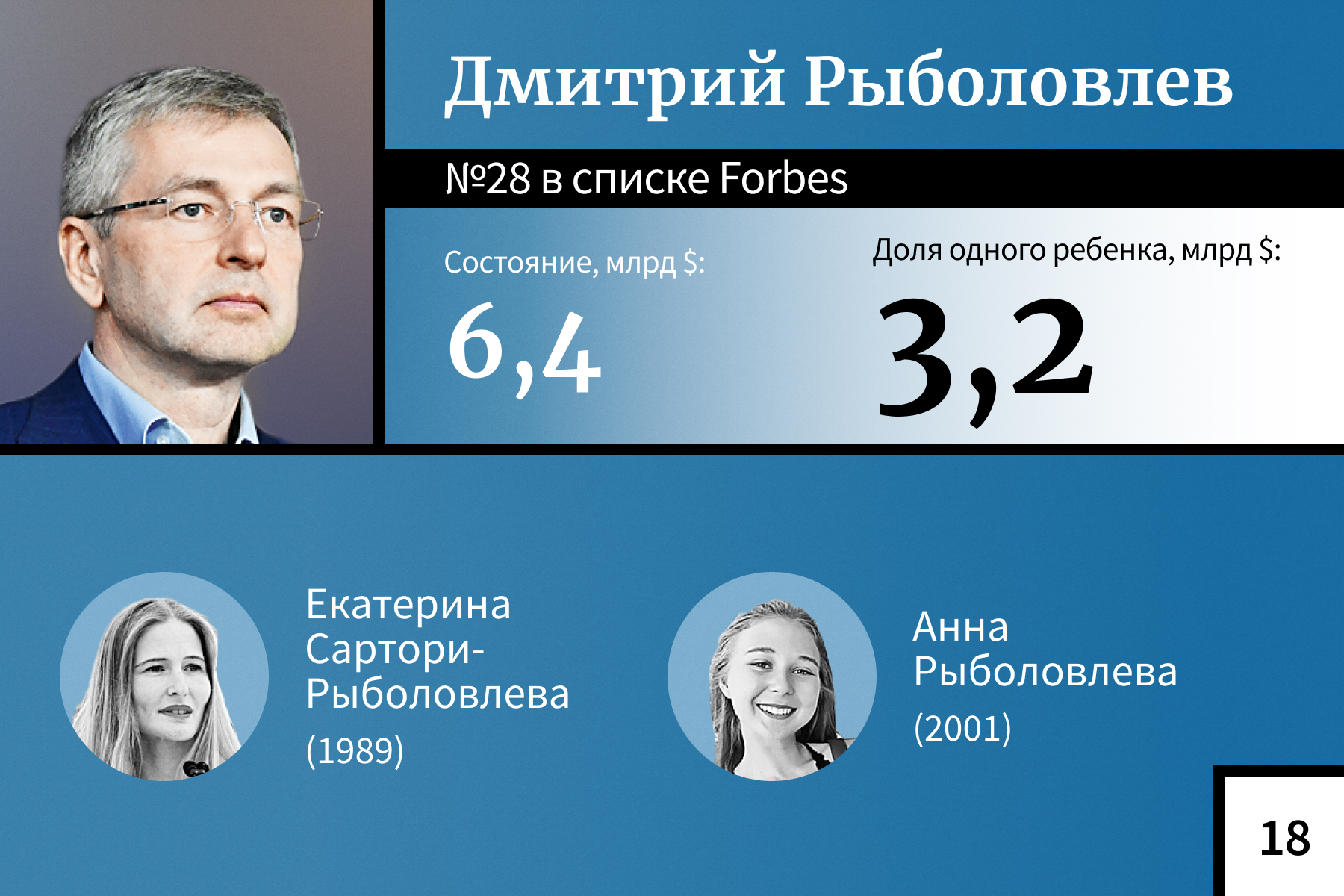 Богатейшие наследники российских миллиардеров — 2024. Рейтинг Forbes |  Forbes.ru