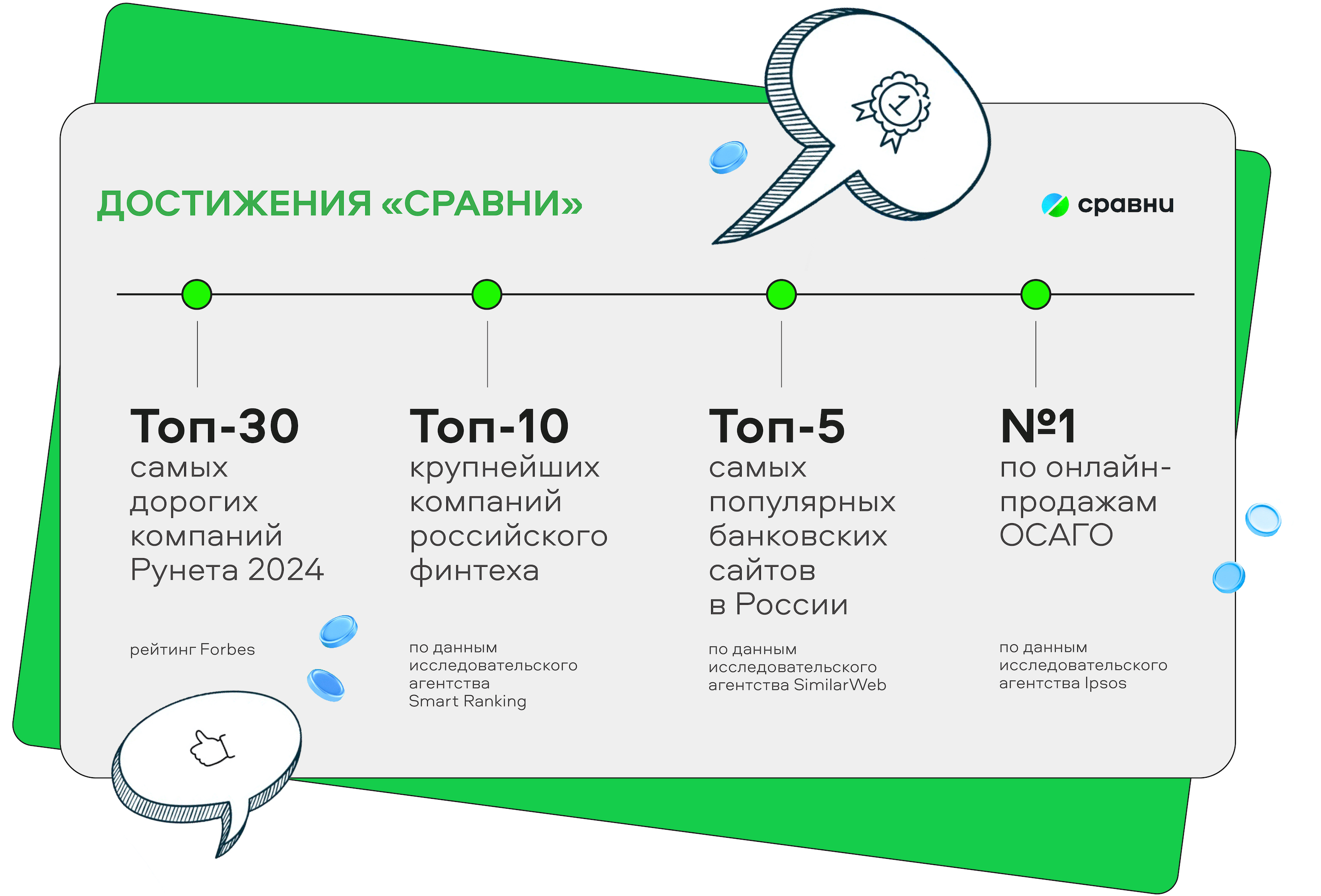 От стартапа до миллиардной финтех-компании: какой путь прошел «Сравни» |  Forbes.ru