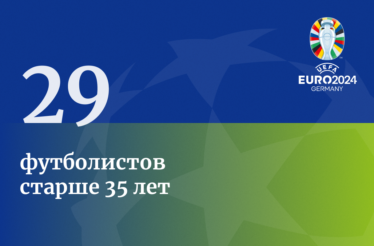 Двухметровый серб и состарившаяся Шотландия: 8 цифр чемпионата Европы по  футболу | Forbes.ru