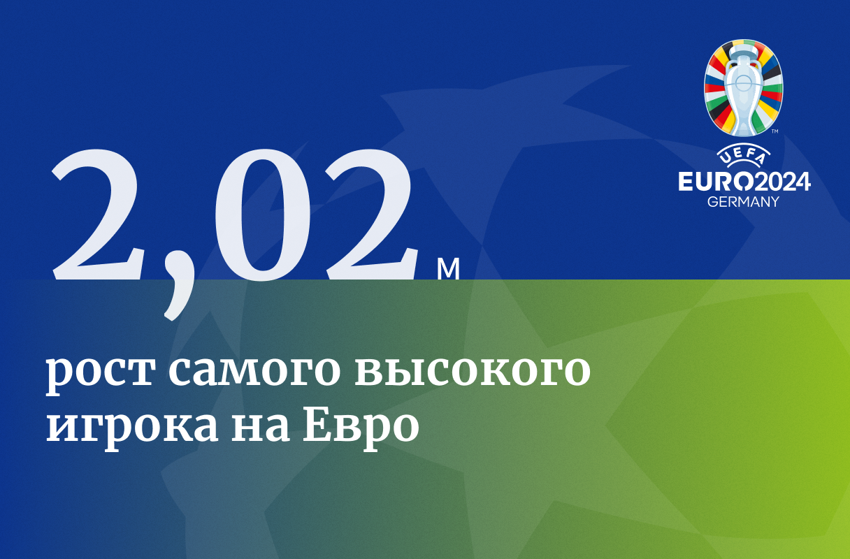 Двухметровый серб и состарившаяся Шотландия: 8 цифр чемпионата Европы по  футболу | Forbes.ru