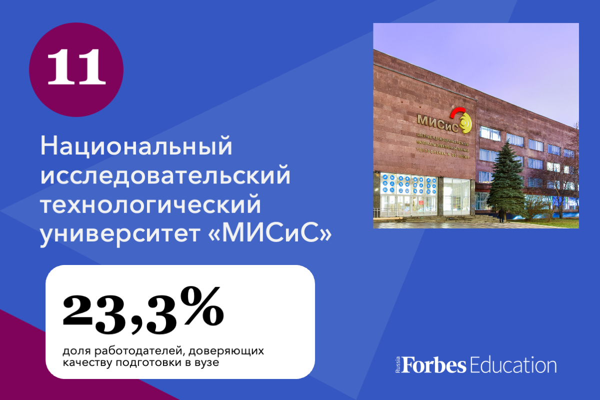 20 российских университетов с лучшей репутацией у работодателей | Forbes.ru