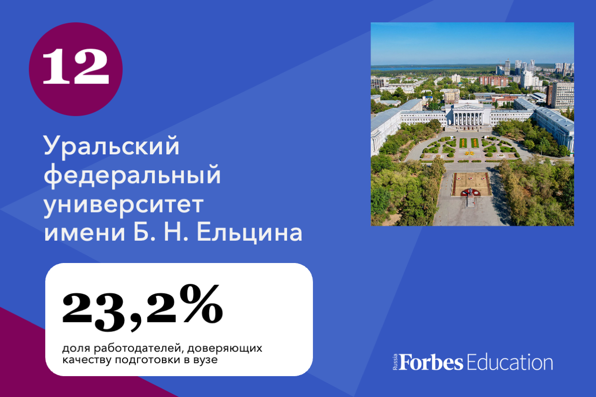 20 российских университетов с лучшей репутацией у работодателей | Forbes.ru