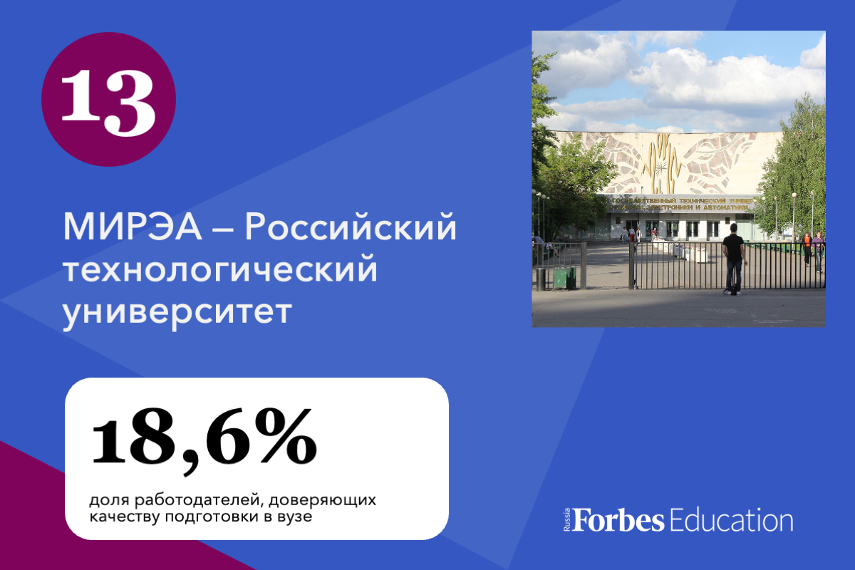 20 российских университетов с лучшей репутацией у работодателей | Forbes.ru