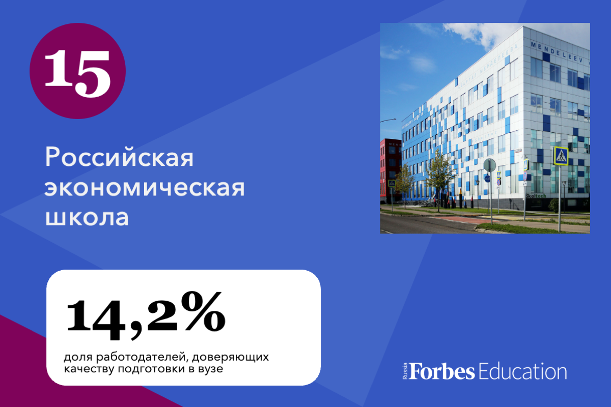 20 российских университетов с лучшей репутацией у работодателей | Forbes.ru