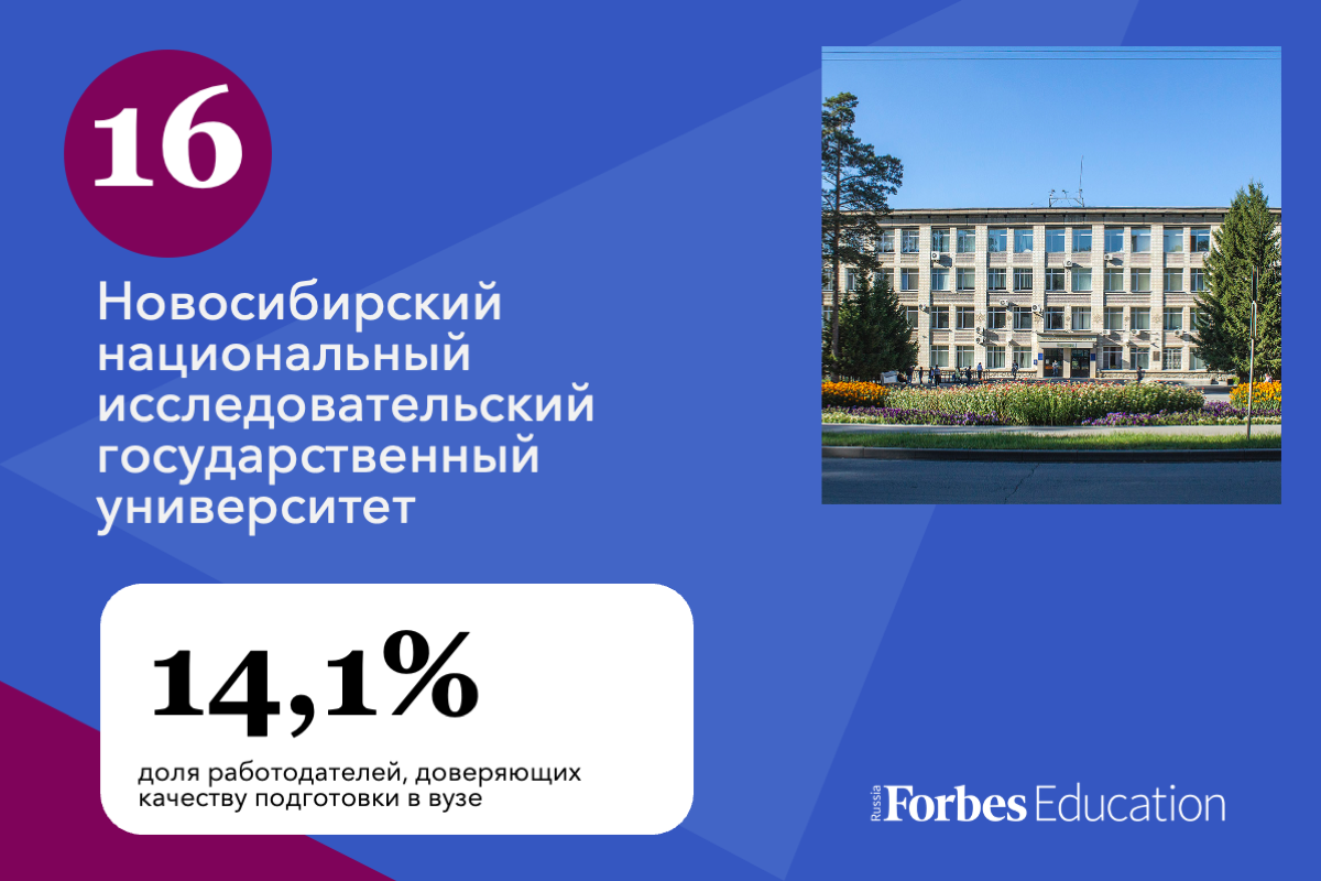 20 российских университетов с лучшей репутацией у работодателей | Forbes.ru