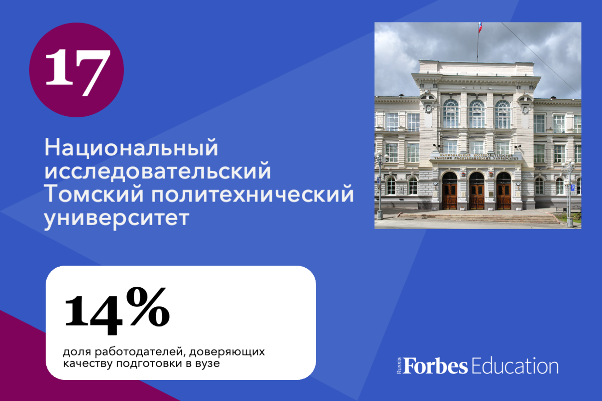 20 российских университетов с лучшей репутацией у работодателей | Forbes.ru