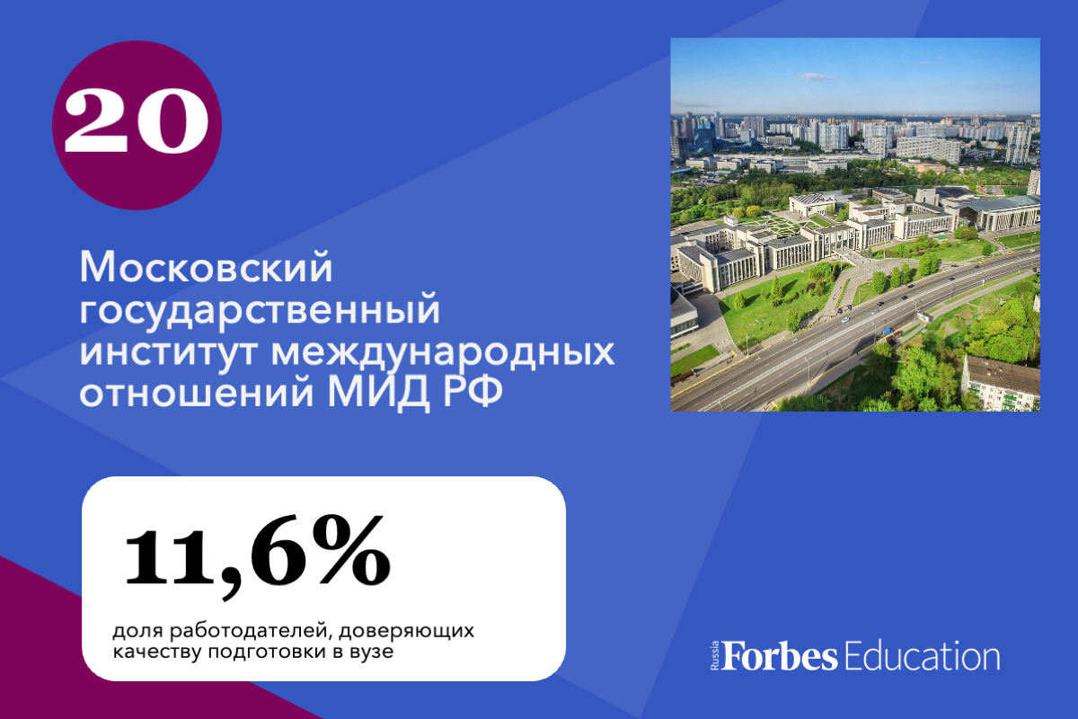 20 российских университетов с лучшей репутацией у работодателей | Forbes.ru