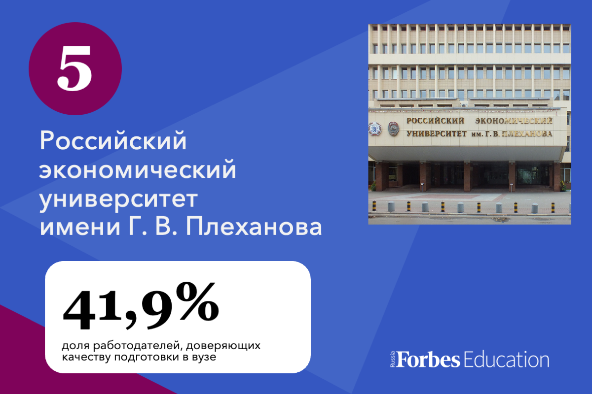 20 российских университетов с лучшей репутацией у работодателей | Forbes.ru