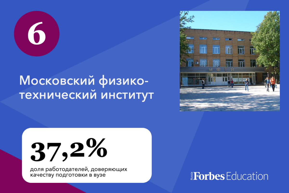 20 российских университетов с лучшей репутацией у работодателей | Forbes.ru