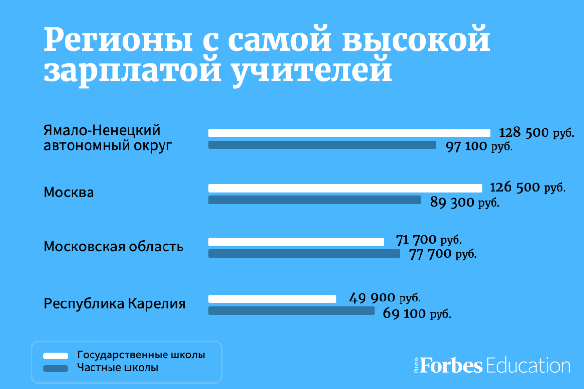 В России растет популярность частных школ | Forbes.ru