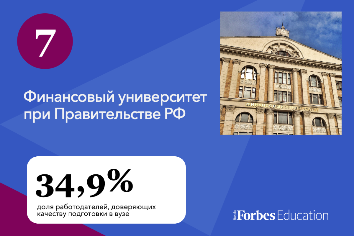 20 российских университетов с лучшей репутацией у работодателей | Forbes.ru