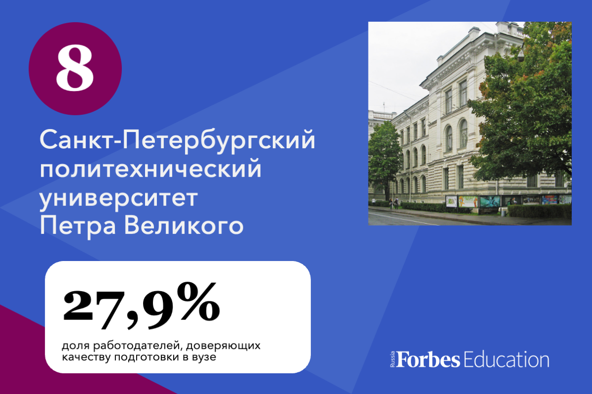 20 российских университетов с лучшей репутацией у работодателей | Forbes.ru