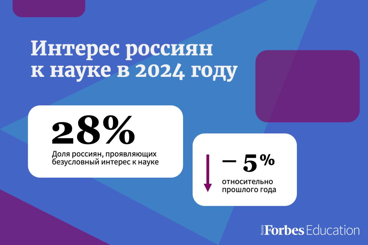 Большинство россиян доверяет российской науке и считает престижной  профессию ученого | Forbes.ru