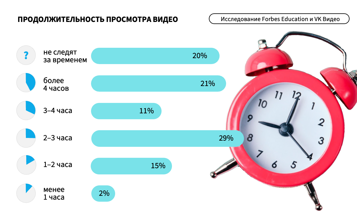 Детское порно13-15 лет Образование или развлечение: для чего российские подростки смотрят видео |  Forbes Education – обучение за рубежом и в России | Forbes.ru