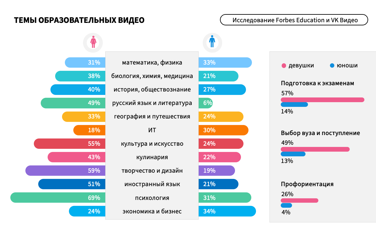 порно видео полростки Образование или развлечение: для чего российские подростки смотрят видео |  Forbes Education – обучение за рубежом и в России | Forbes.ru