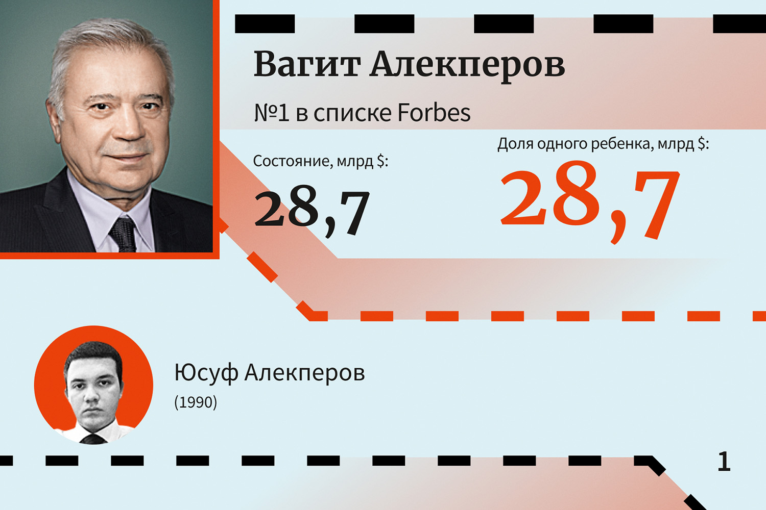 Вагит Алекперов