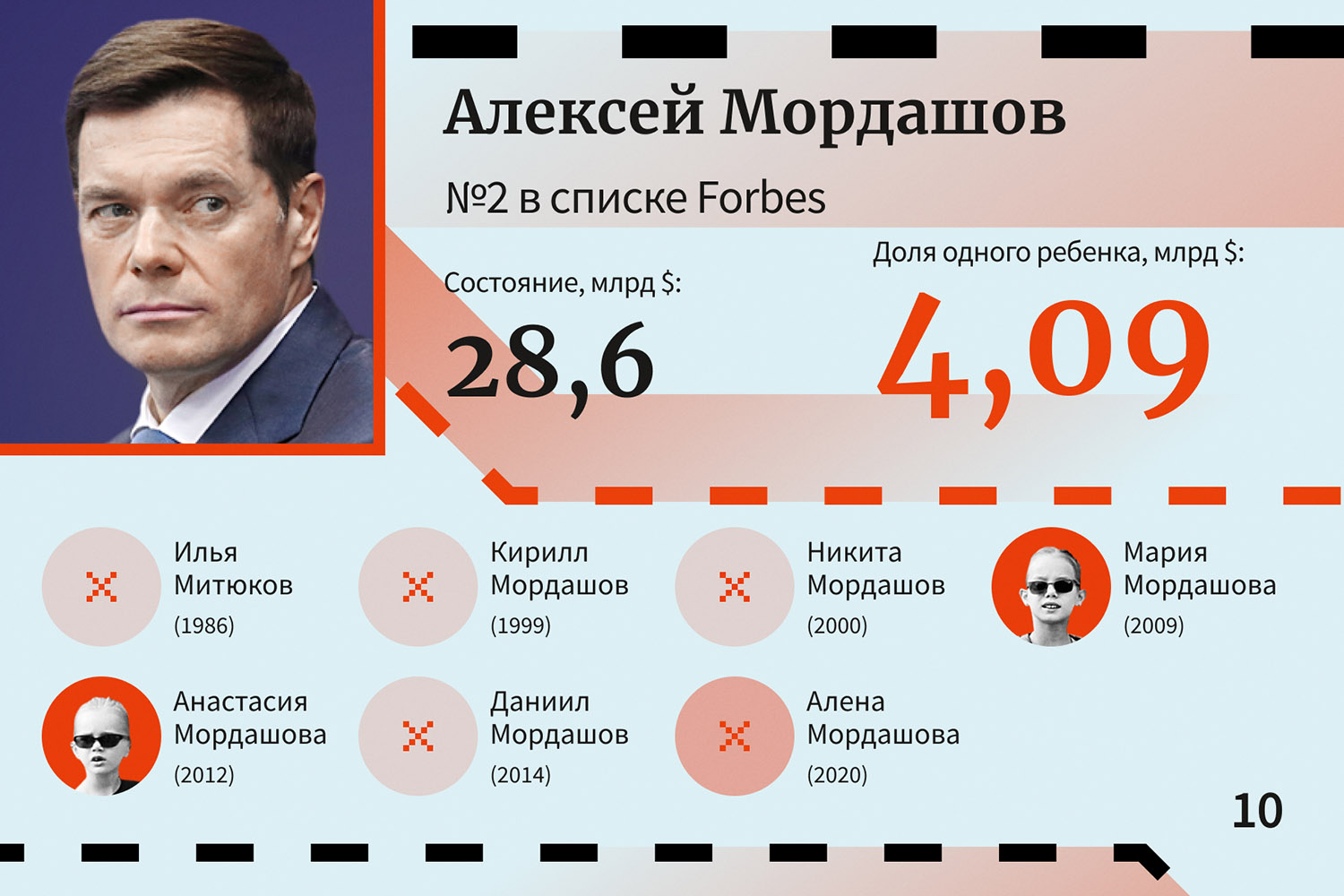Алексей Мордашов