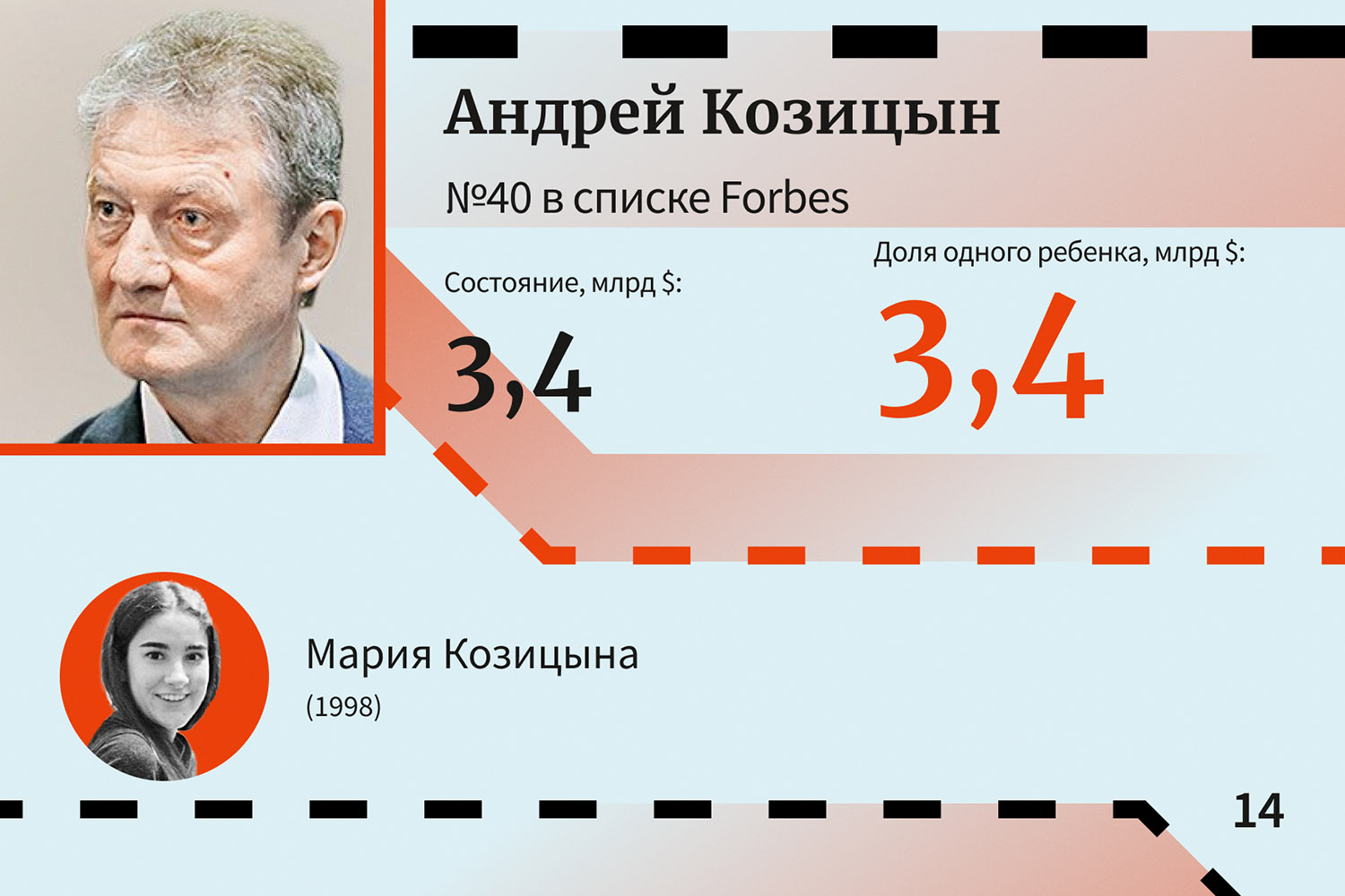 Андрей Козицын