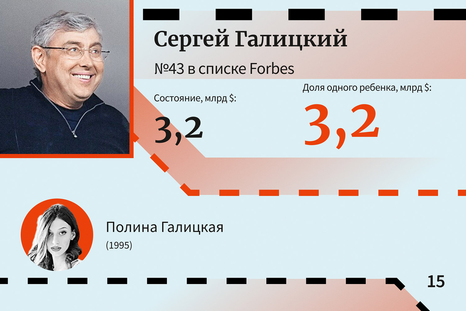 Сергей Галицкий
