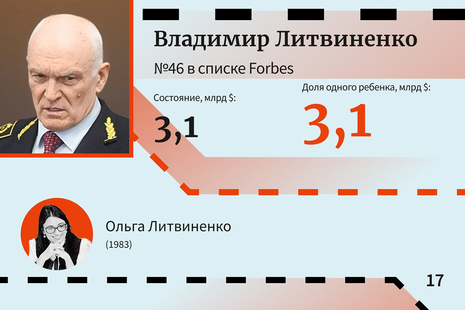 Владимир Литвиненко