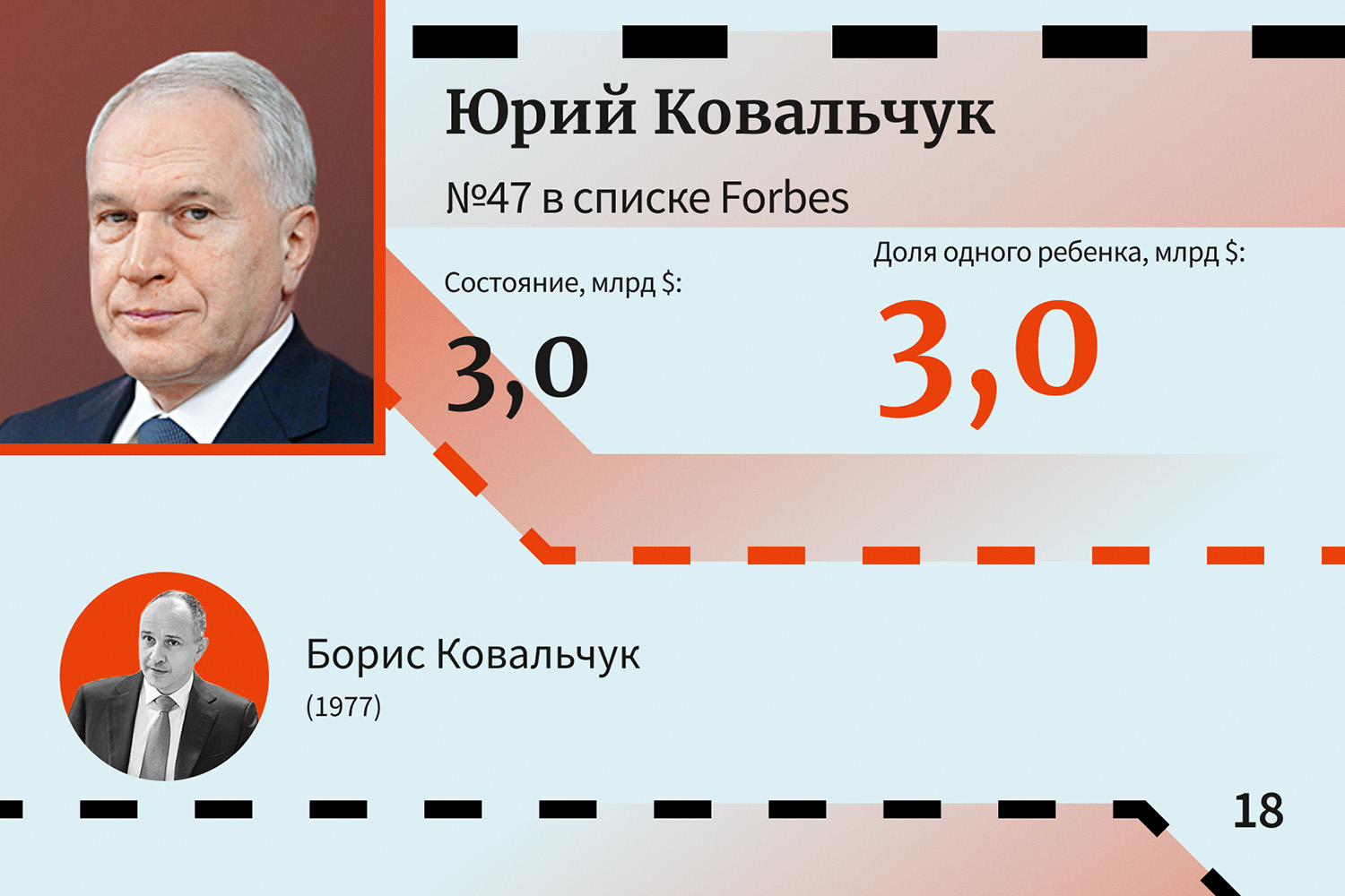 Юрий Ковальчук