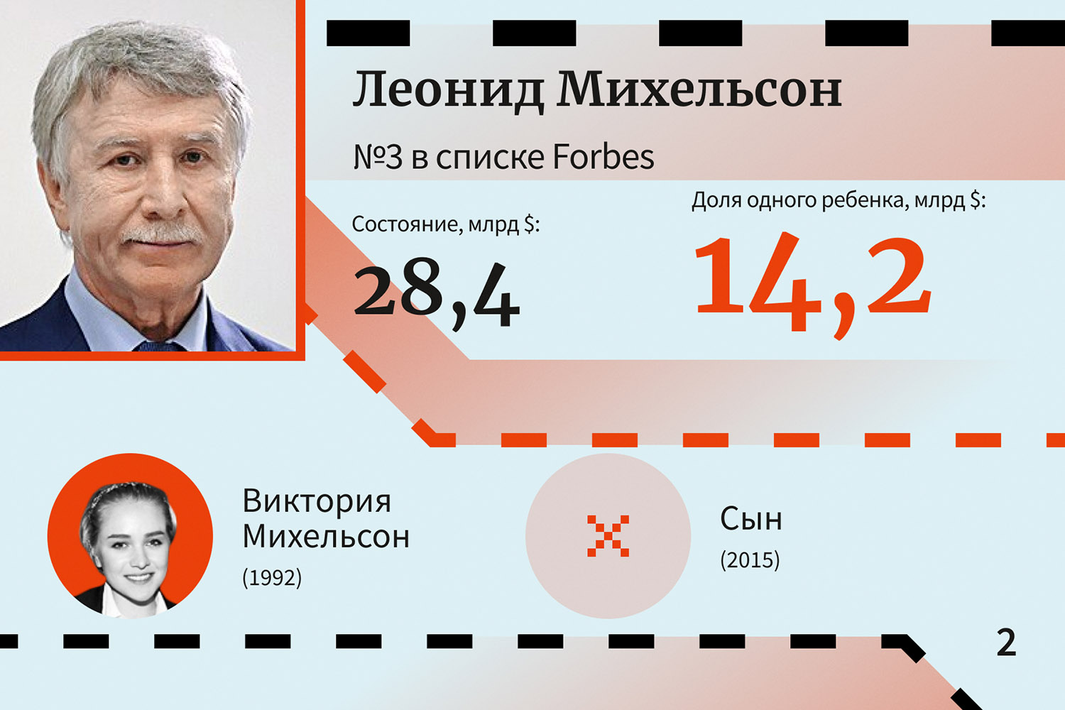 Леонид Михельсон