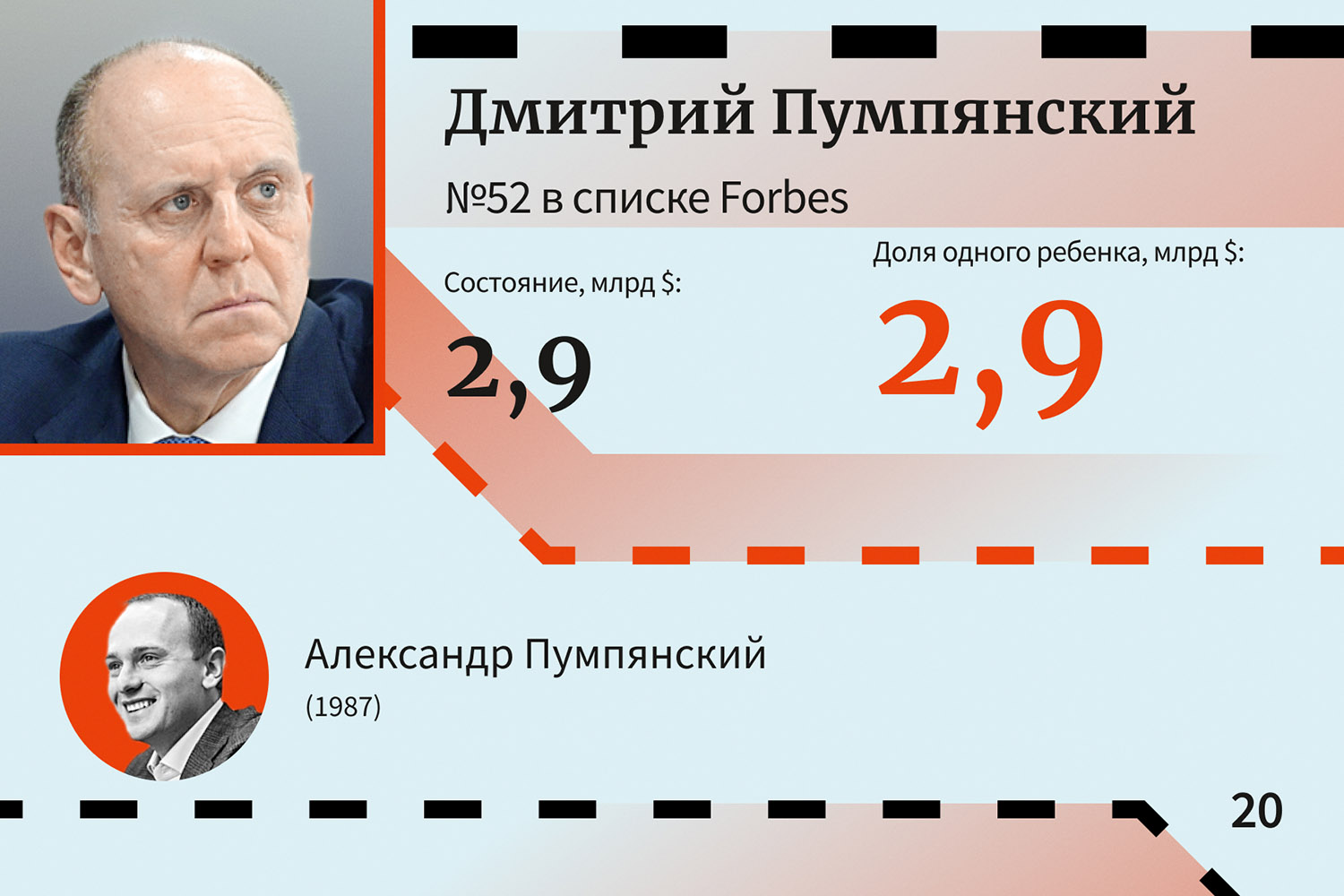 Дмитрий Пумпянский