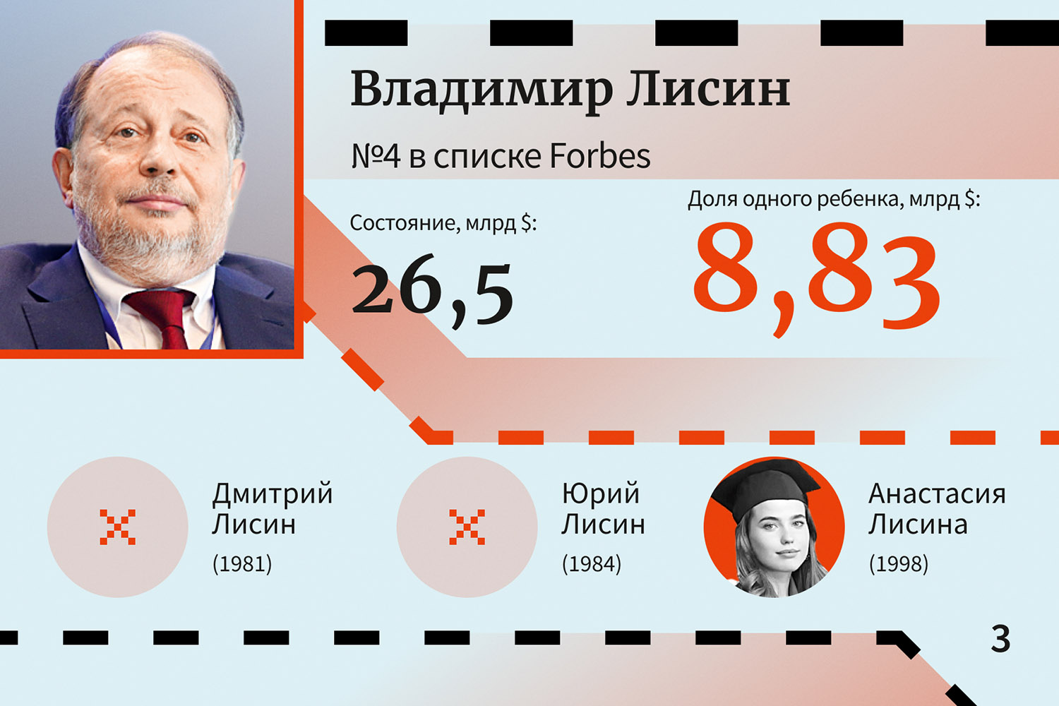 Владимир Лисин