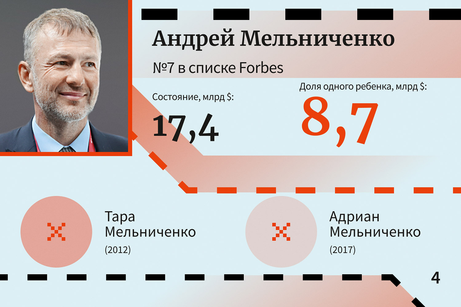 Андрей Мельниченко