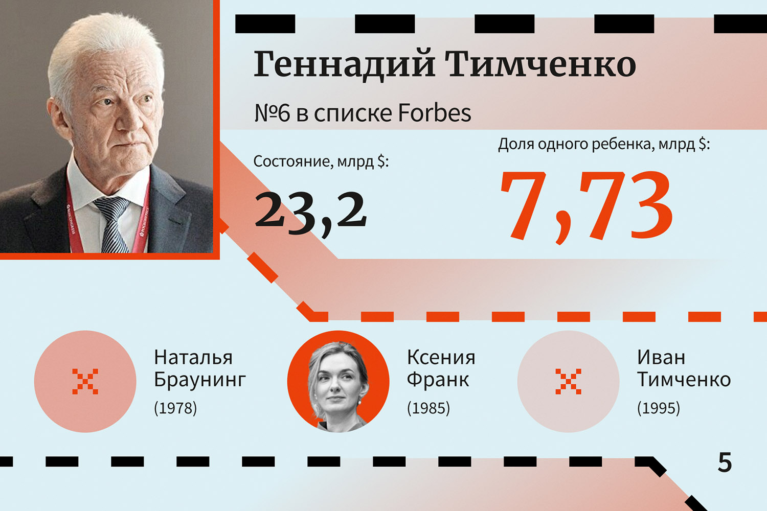 Геннадий Тимченко