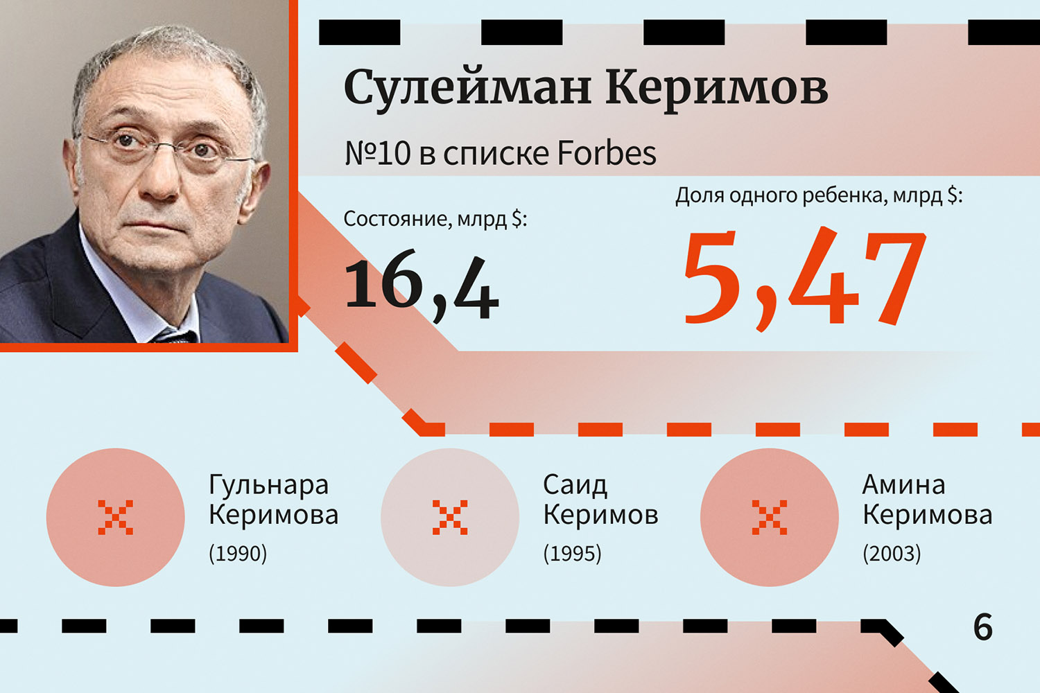 Сулейман Керимов