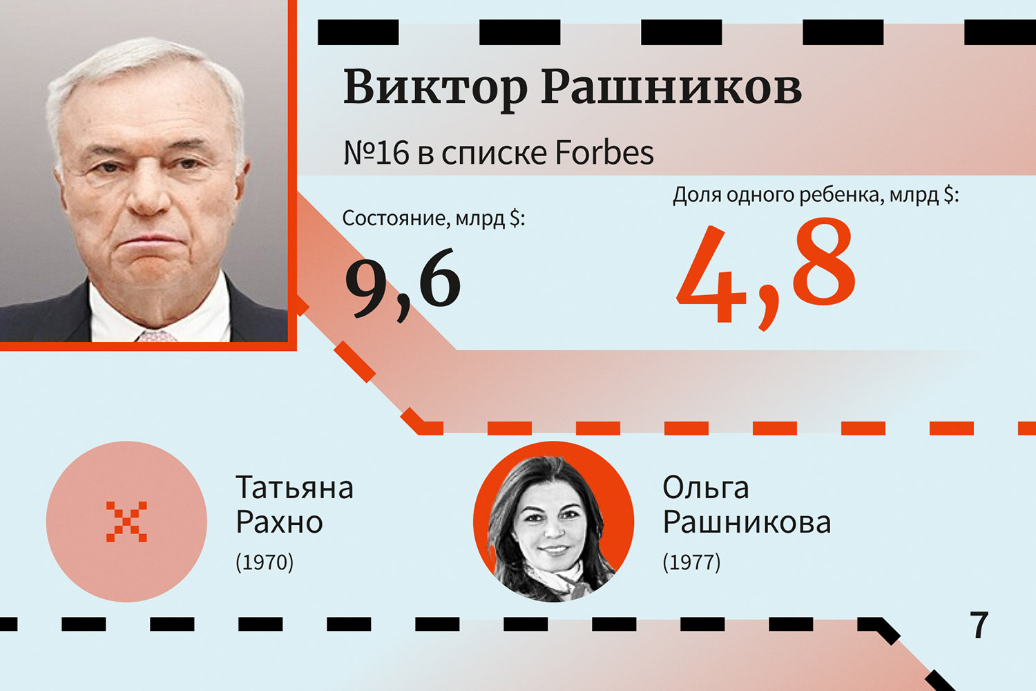 Виктор Рашников