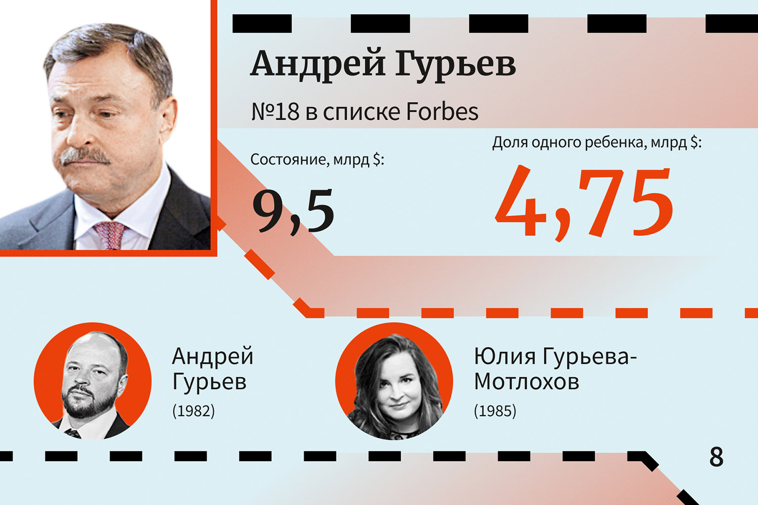 Андрей Гурьев