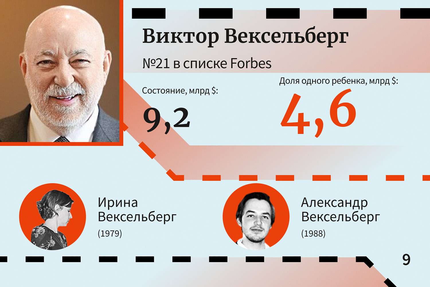 Виктор Вексельберг