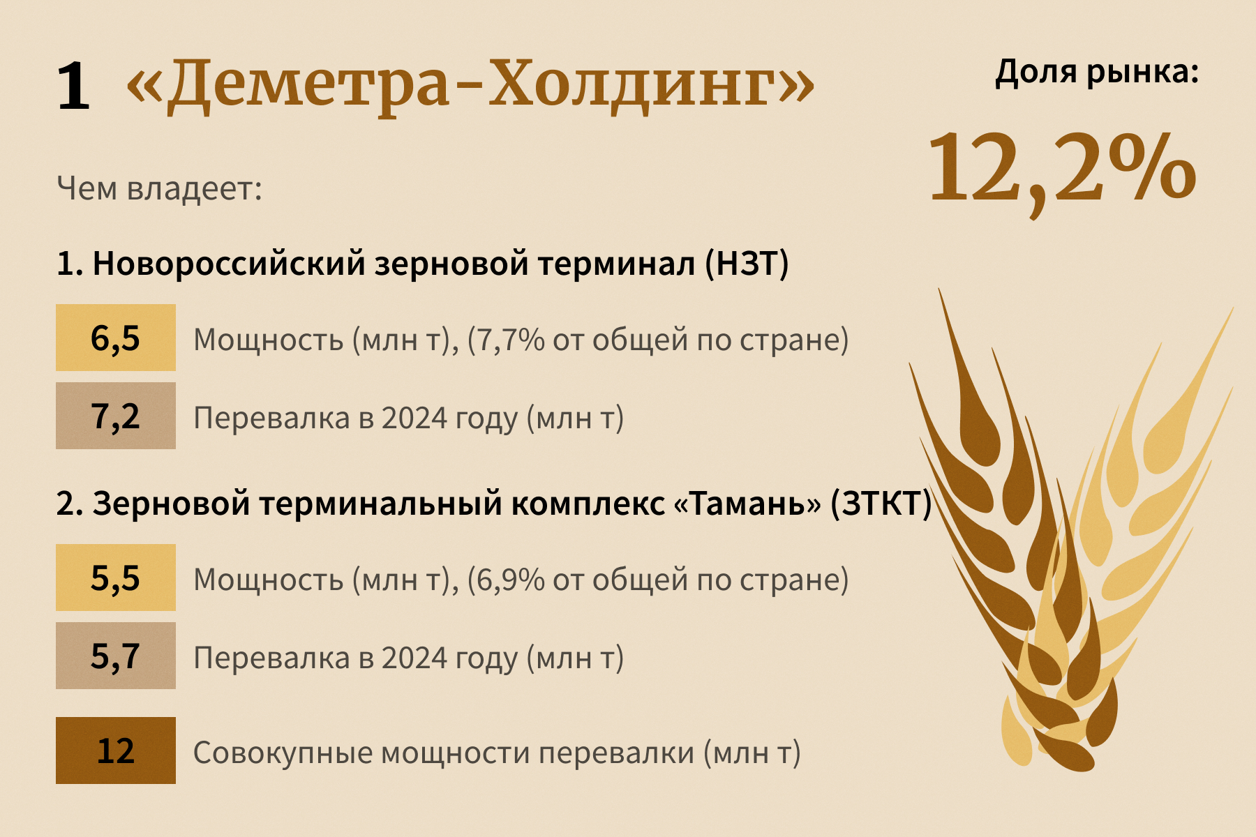 «Деметра-Холдинг»