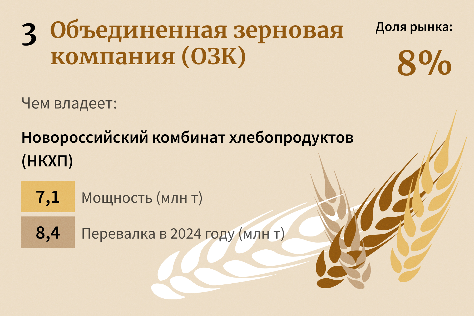 Объединенная зерновая компания (ОЗК)