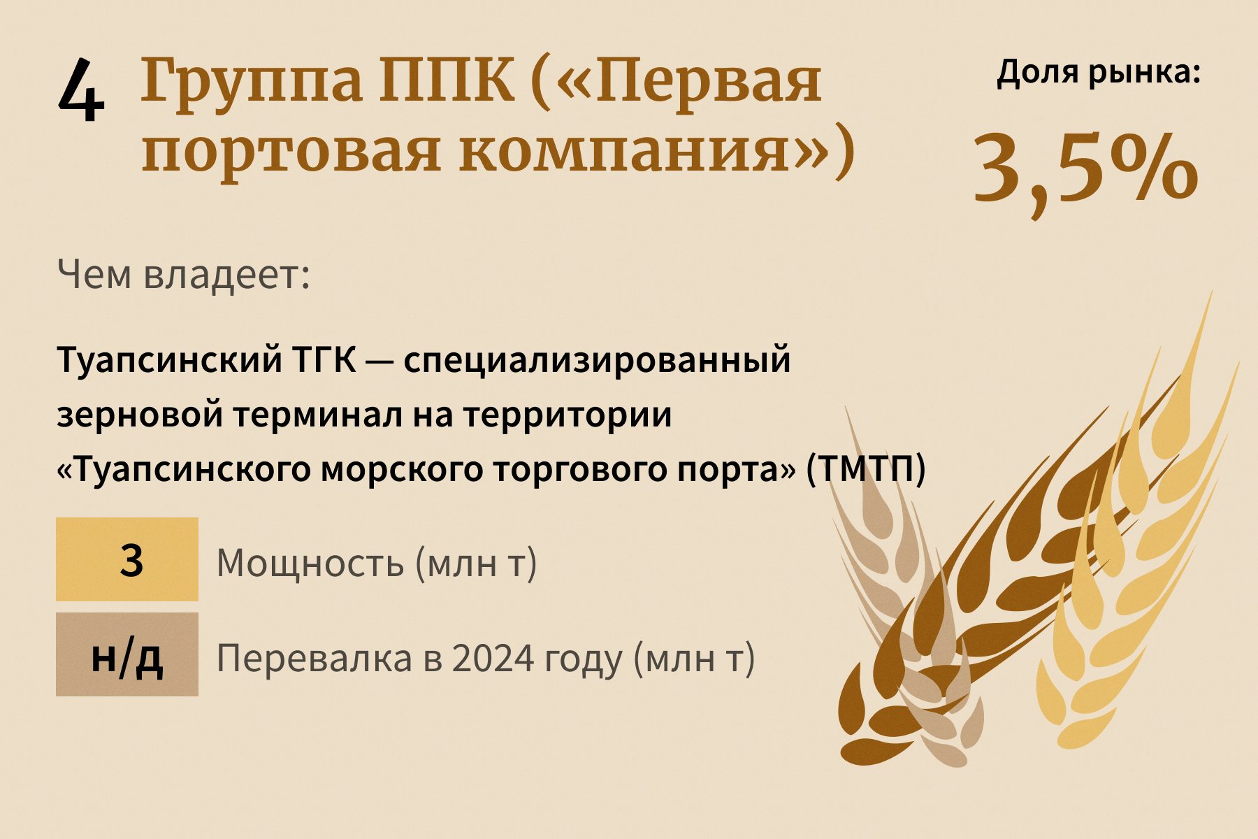 Группа ППК («Первая портовая компания»)