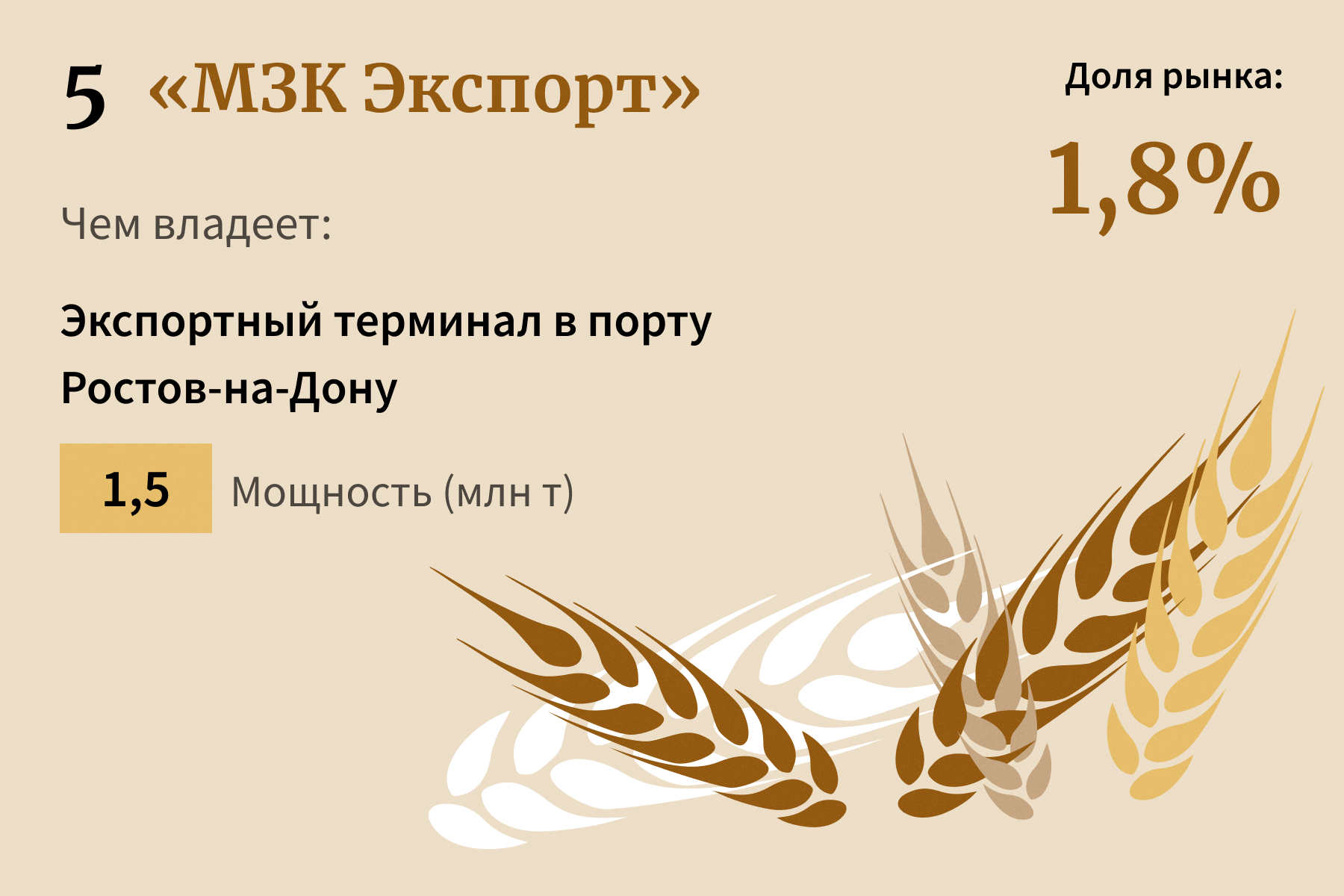 «МЗК Экспорт»