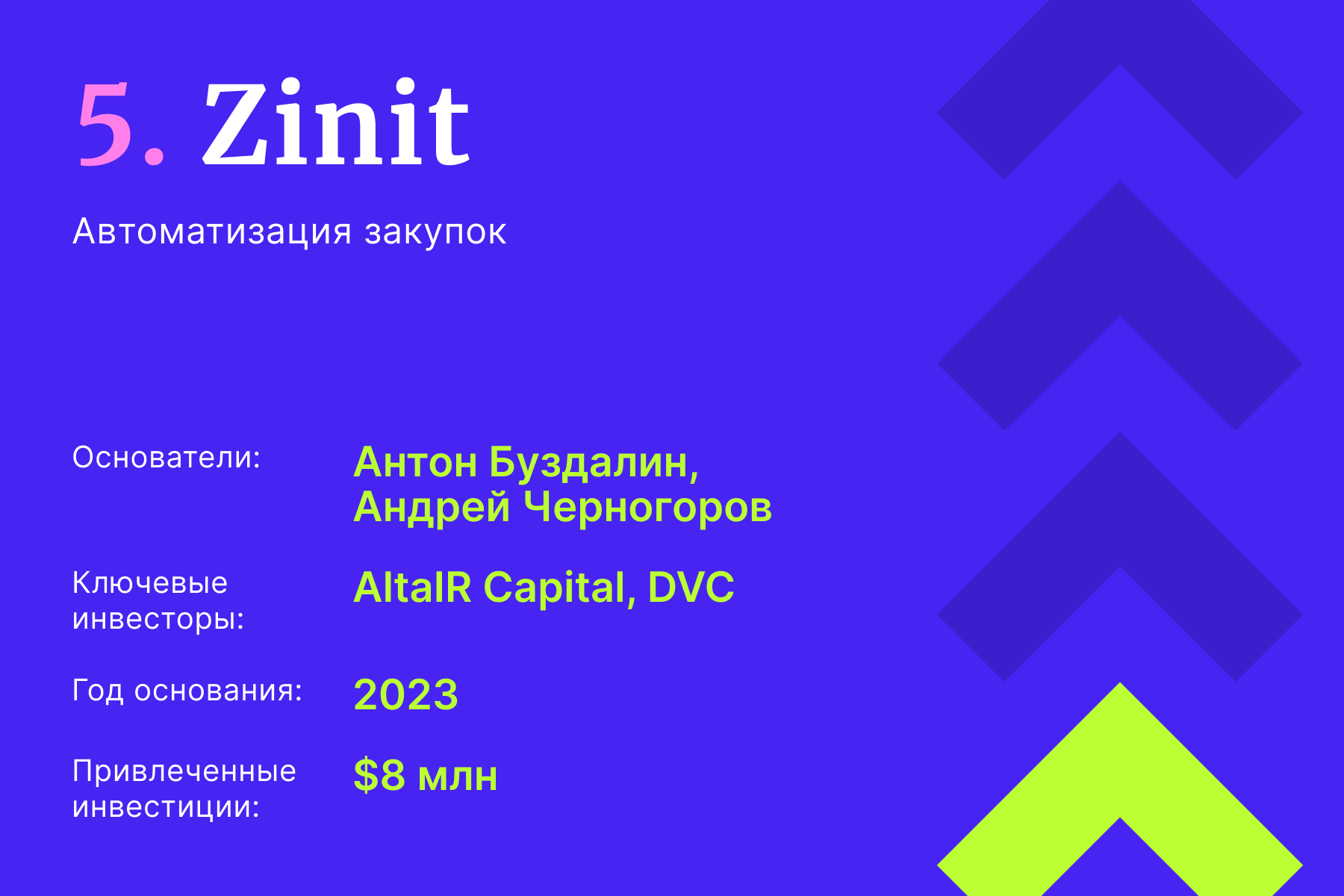 5. Zinit 